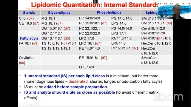 KFC/VSX LS 2021 - prof. Michal Holčapek (UPce) - Lipidomická analýza смотреть онлайн