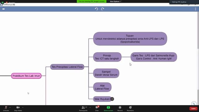 Tenteran Praktikum Imunologi (PIP) смотреть онлайн