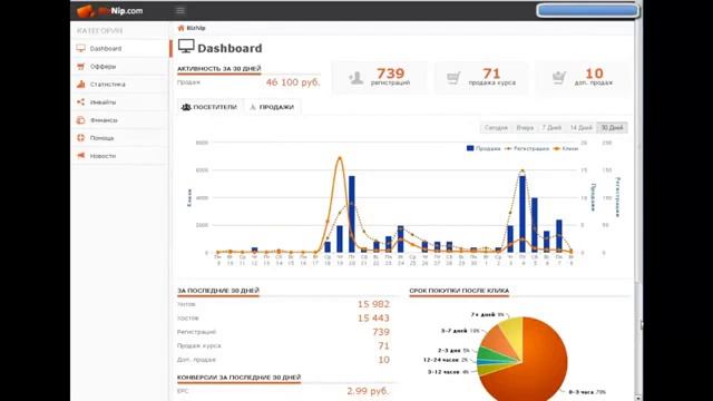 сколько можно заработать на CPA Biz Nip с одного оффера смотреть онлайн