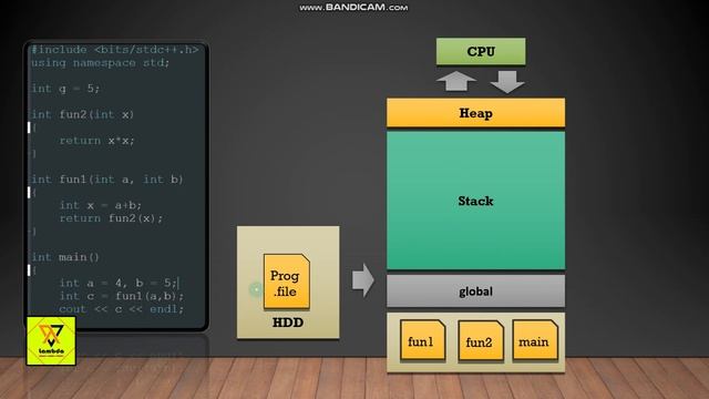 2. Memory Management | Stack & Heap (Part -1) | Data Structure & Algorithm | CS смотреть онлайн