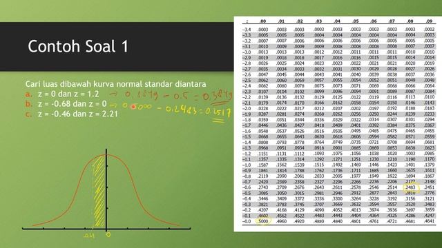 02. Distribusi Probabilitas Normal смотреть онлайн
