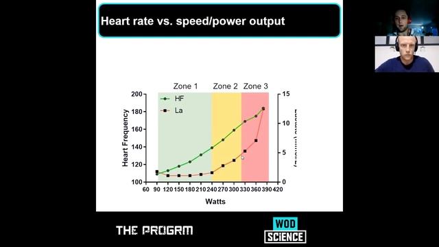 Understanding Conditioning For CrossFit смотреть онлайн