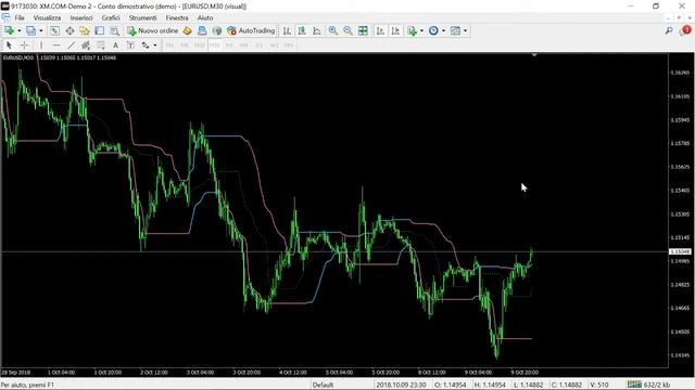 Mladen's Quantile Bands Indicator FREE DOWNLOAD смотреть онлайн