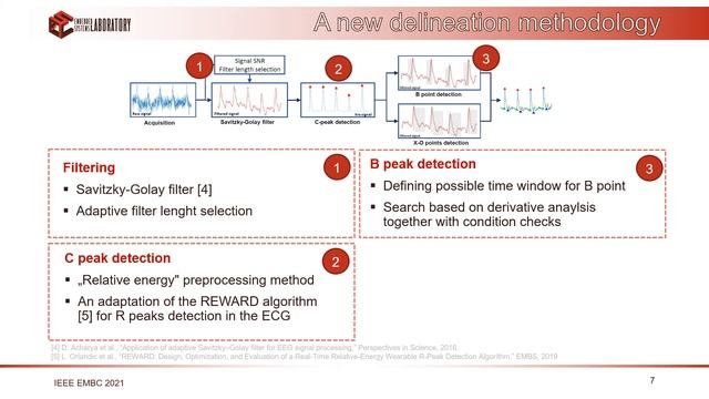 ReBeatICG: Real-time Low-Complexity Beat-to-beat Impedance Cardiogram Delineation Algorithm смотреть онлайн