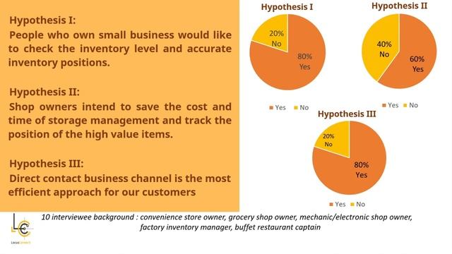 [2] Locus Tech | Channels & Customers смотреть онлайн