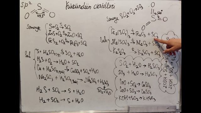 Kükürdün oksidleri смотреть онлайн