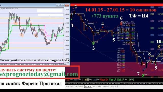 Секреты уровней Мюррея - от автора (Урок 1) смотреть онлайн