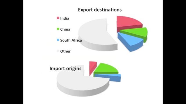 Ghana economy 2020 смотреть онлайн