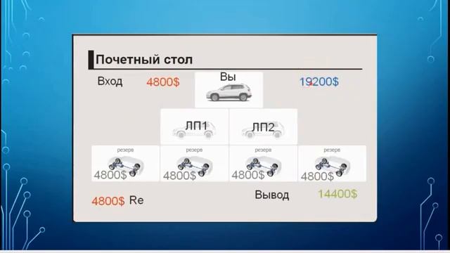#Милленниум #домикнакипре #ипотека #заработок АВТОПЛЮС, ГРОУПЛЮС, ИНТЕРНЕТ БИЗНЕС смотреть онлайн