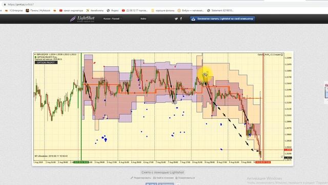 13.08.19 Индикатор Option Profit Разбор прошедшей торговой недели по ТС ODR Plus+Balance смотреть онлайн