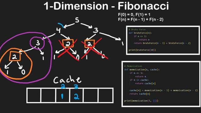 33 1-Dimension DP смотреть онлайн