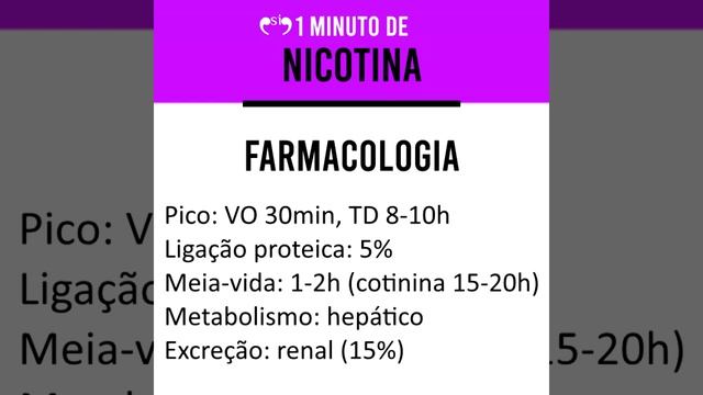 Nicotina (Nicorette, NiQuitin) - 1 MINUTO смотреть онлайн