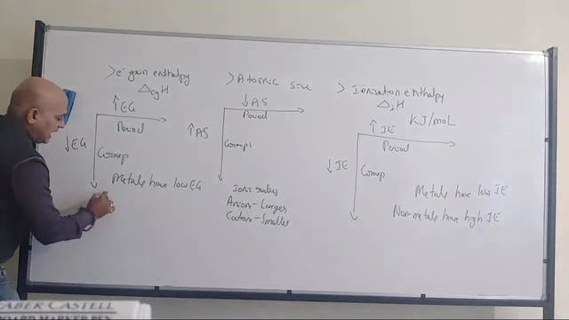 Learners Digital | Periodic Classification Of Elements | 9 смотреть онлайн