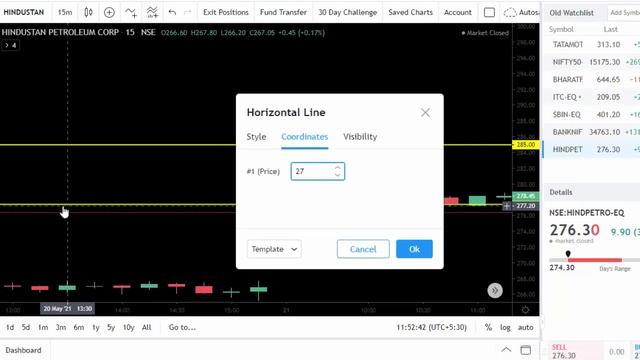 Gann Square Trading  Malayalam Explanation