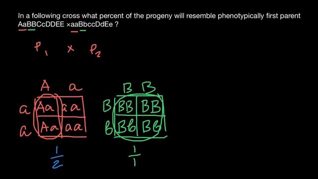 How to calculate what percentage of the progeny will resemble phenotypically one of the parents смотреть онлайн