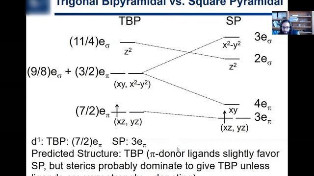 6.15. Angular Overlap Method for Predicting Coordination Geometries Part 1 смотреть онлайн