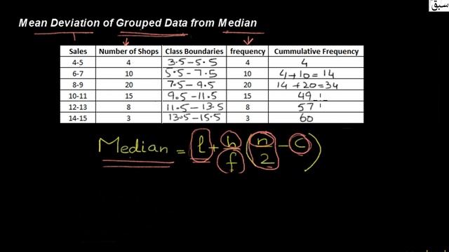 Mean Deviation of Grouped Data from Median, Statistics Lecture | Sabaq.pk смотреть онлайн