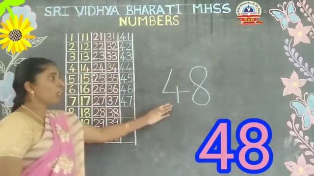 SRI VIDHYA BHARATI MHSS, NEIKARAPATTI, SALEM 10 #NUMBERS# смотреть онлайн
