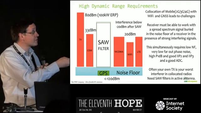 Software Defined Networks and Field Programmable RF - SDR LimeNET смотреть онлайн