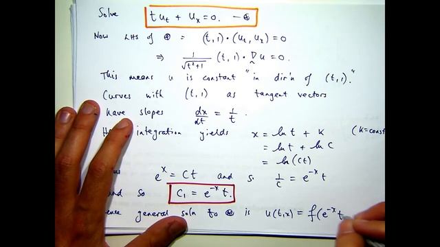 PDE and method of characteristics: a how to смотреть онлайн