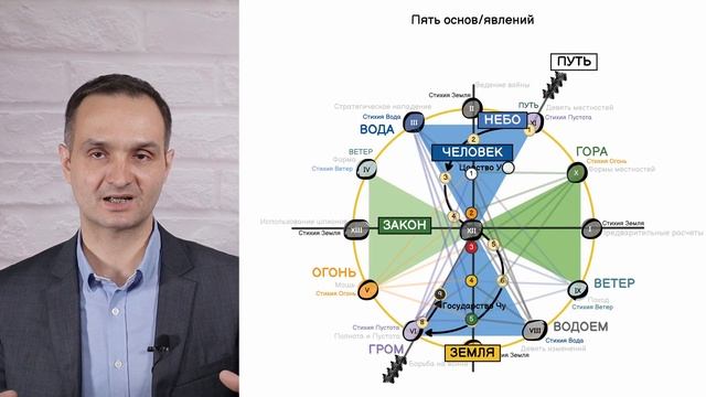 Основы человечества. Тайный код древнего Дао. Часть 7 смотреть онлайн