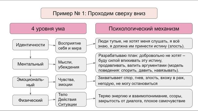 8. Практика! Разбираем личные психологические механизмы смотреть онлайн