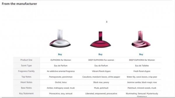 Calvin Klein Euphoria for Women Eau de Parfum