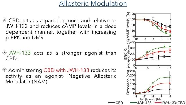CBD Inspired Allosteric Modulators of the Cannabinoid CB2 Receptor смотреть онлайн