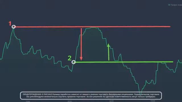 биномо лучшая стратегия 2019 смотреть онлайн