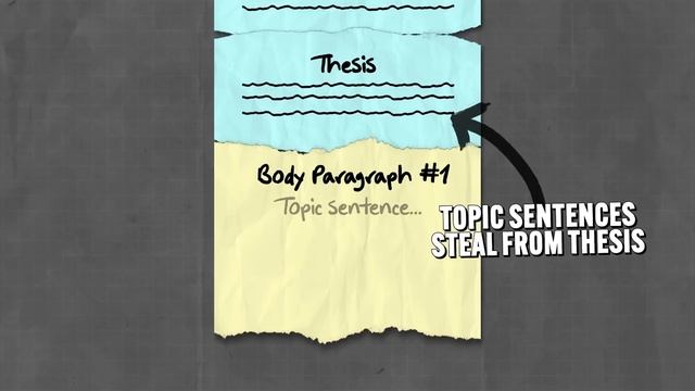 A FORMULA for LEQ Writing смотреть онлайн