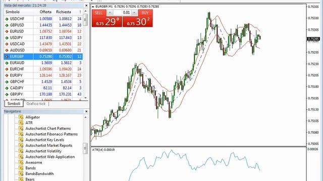Canali di Keltner: strategie operative e differenze rispetto alle Bande di Bollinger смотреть онлайн