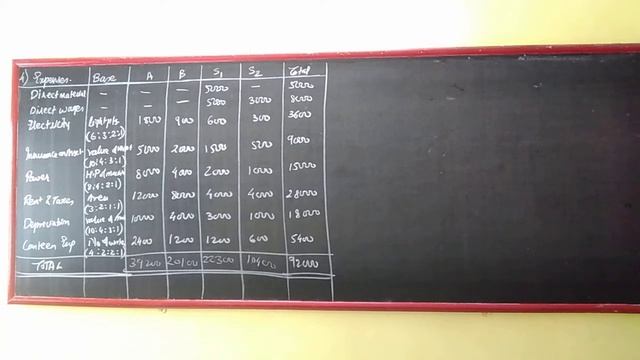 Overhead costing - Sum 4 смотреть онлайн