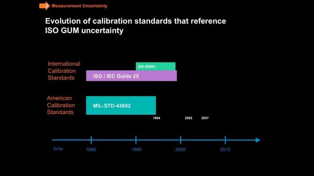 Measurement Uncertainty. How accurate? - Test and Measurement Equipment (3 of 7) смотреть онлайн