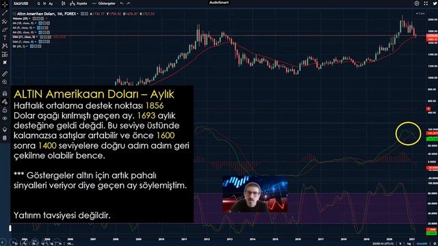 KARAR HAFTASI - Dolarda Son Satış Fırsatı Olabilir Mi? Borsa Ne Olur?