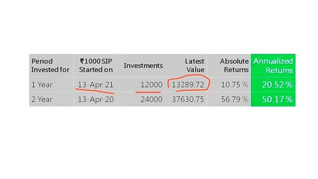 Motilal Oswal Nifty small cap 250 Index fund review Telugu 2022 | what is Nifty Smallcap 250 Index. смотреть онлайн