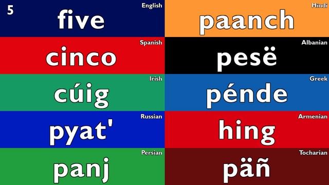 INDO-EUROPEAN NUMBERS смотреть онлайн