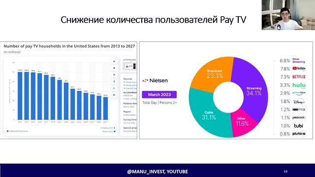 Disney (#DIS). Инвестиционный обзор. Стриминговый бизнес - драйвер роста. смотреть онлайн