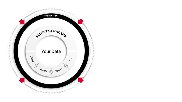 Exeon Trace - Smart detection for enhanced cyber resilience смотреть онлайн