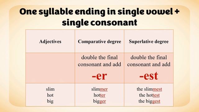 Degrees of comparison of adjectives.Утворення ступенів порівняння прикметників з прикладами вживанн смотреть онлайн