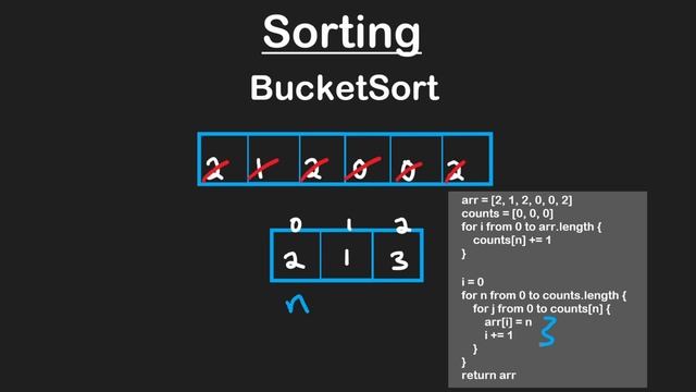 14 BUCKET SORT смотреть онлайн