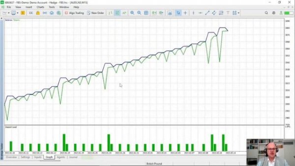 Forex EA Dark Venus Scalping Strategy for AUDCAD