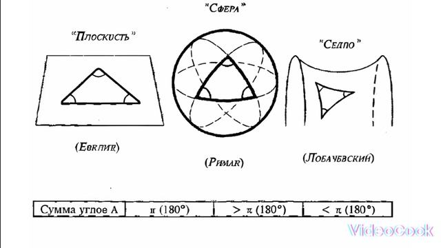 Евклид - король геометрии своего времени смотреть онлайн