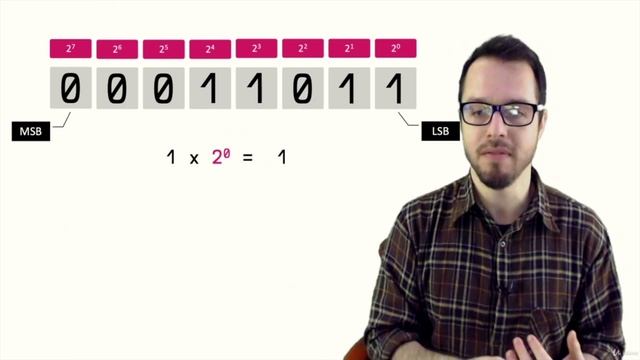 Learn Assembly Language by Making Games смотреть онлайн