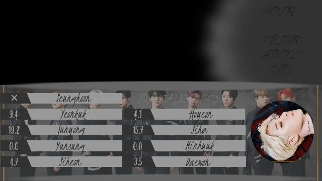 NOIR - THINK ABOUT CHU [Line Distribution Color Coded] By Park Jaeyone смотреть онлайн