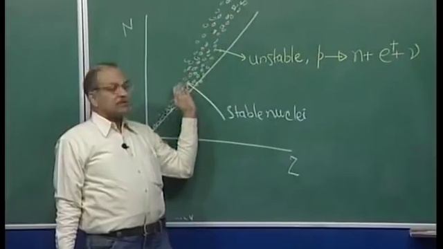 Mod-01 Lec-05 Semi empirical Mass Formula смотреть онлайн