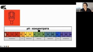 Цветовая кодировка в клининге