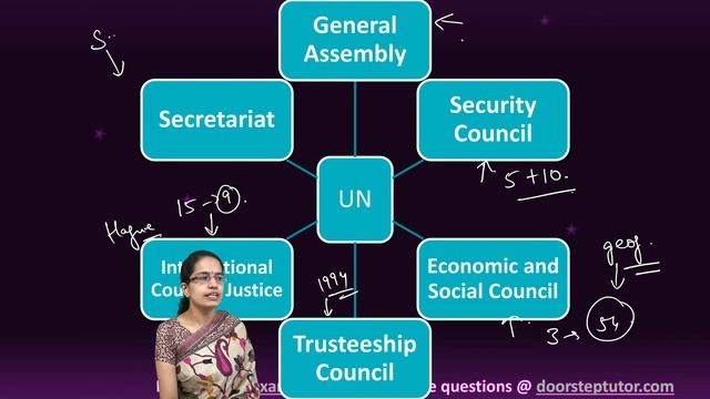 NCERT Class 12 Political Science World Politics Chapter 6: International Organizations CUET UG смотреть онлайн