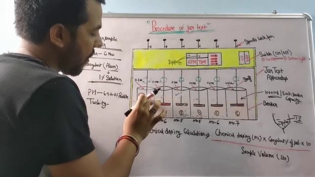 How to do jar test || Procedure of Jar test || Coagulant dosing calculation formula | Jar test of W смотреть онлайн