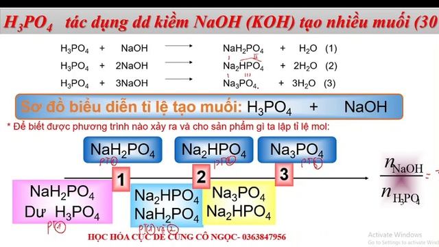 Lớp 9,10,11,12- H3PO4 tác dụng với dd NaOH,KOH- Môn hóa Cô Ngọc смотреть онлайн