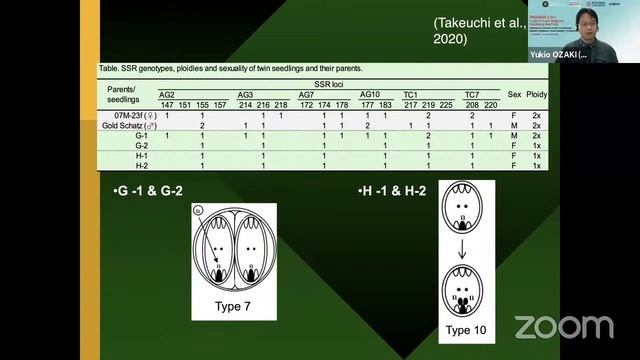 International Guest Lecture: "Plant Breeding: Classical to Modern Approaches for Better Crops" смотреть онлайн